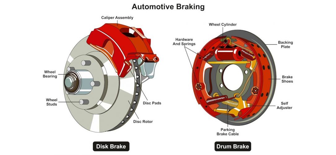 How does a trailer brake system work