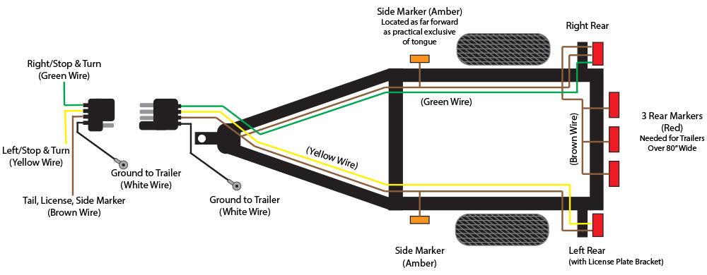 Typical 4-Flat Wishbone Connector Trailer Wiring Diagram